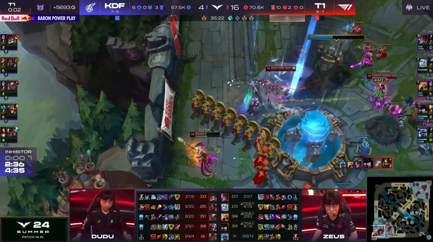 T1 has completed their goal in the LCK Summer 2024 group stage after defeating KDF