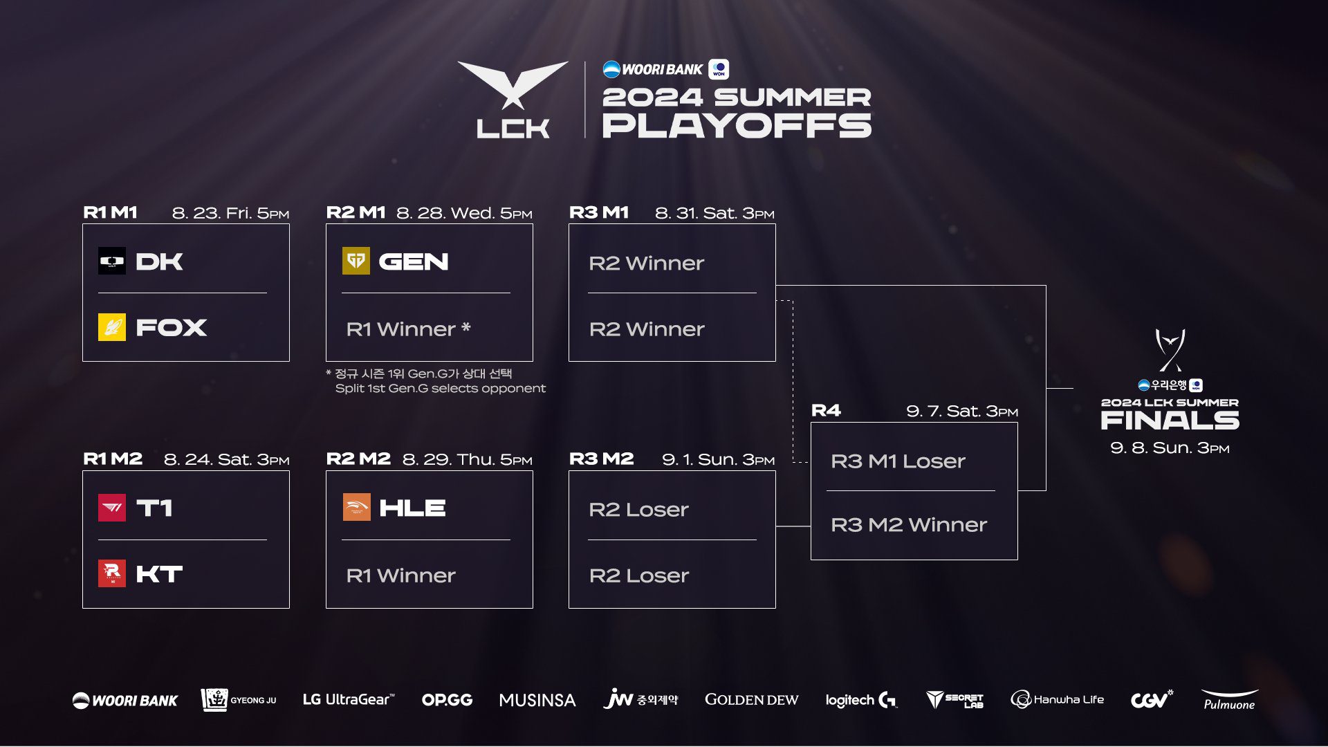 The T1 - KT match will be incredibly unpredictable
