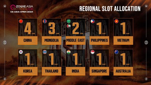 ZOWIE eXTREMESLAND CS ASIA OPEN 2024 Returns with Ambitions to Make Waves for CS Vietnam - Image 3.