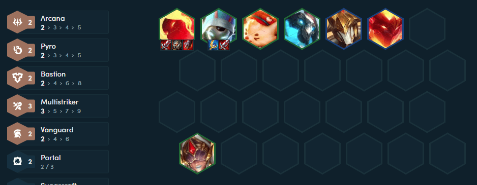 The team composition players should aim for in the mid-game