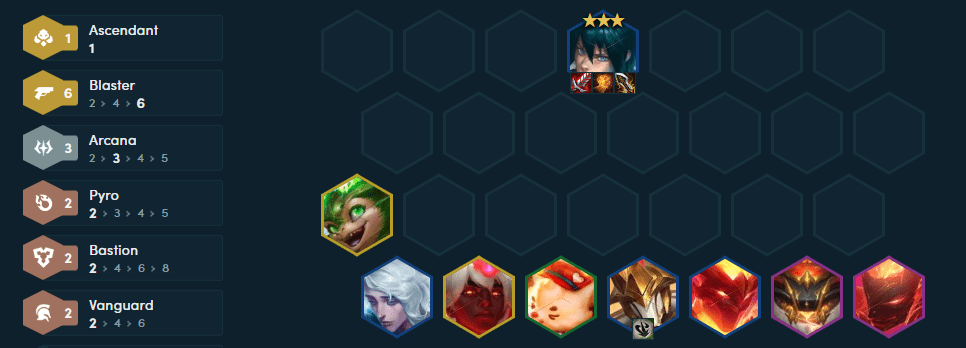 The completed team composition at the end of the game with the addition of Xerath and Smolder