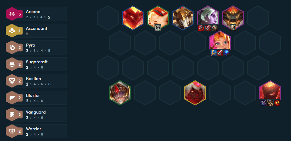 Fiora - Gwen plays a very good role as the main damage dealer in the late game