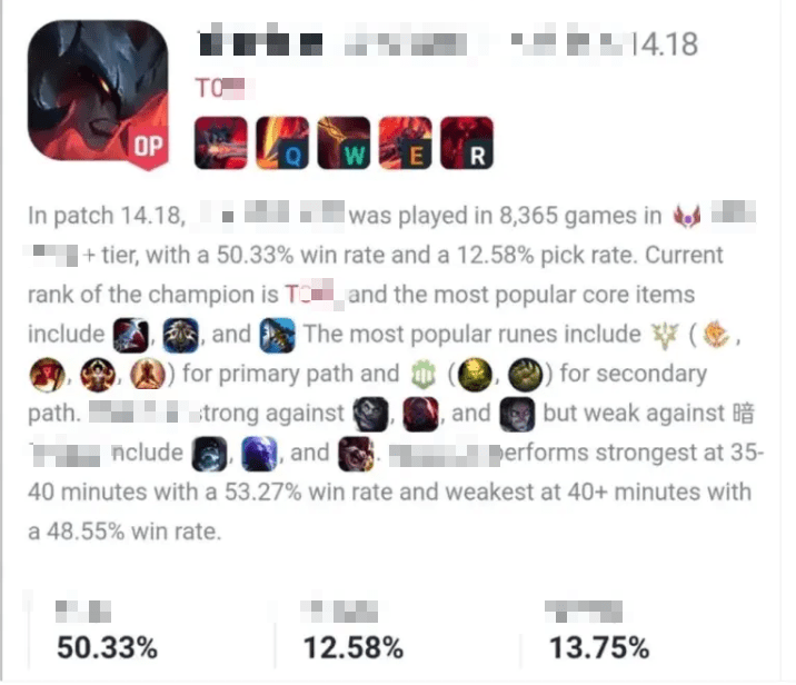 Statistics from Op.gg show that Aatrox has risen to Tier 0 (very strong) in the Top Lane in patch 14.18