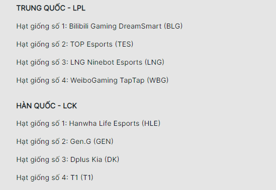 Riot has recently made corrections