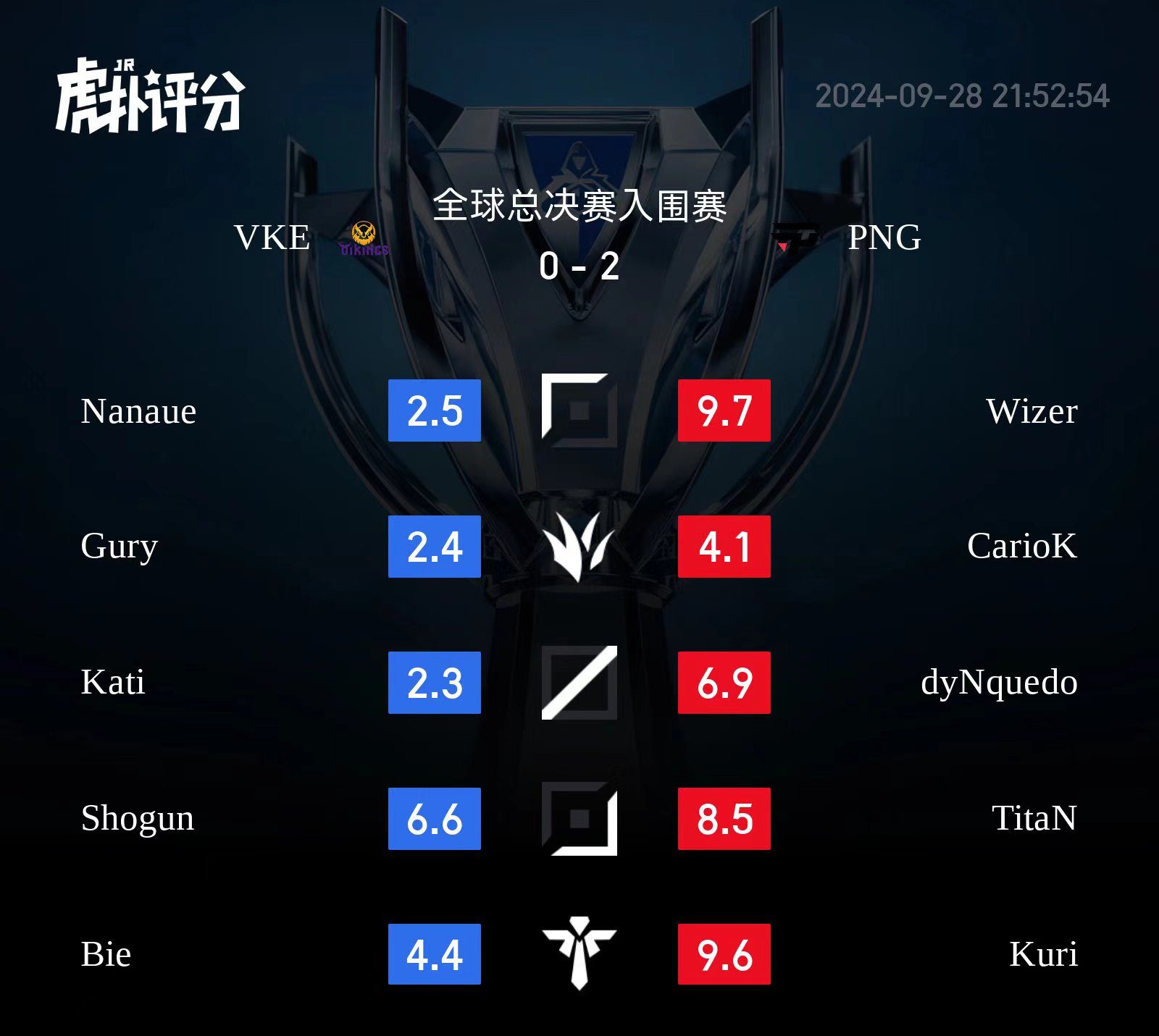 Kati was rated the lowest by fans from China on HUPU