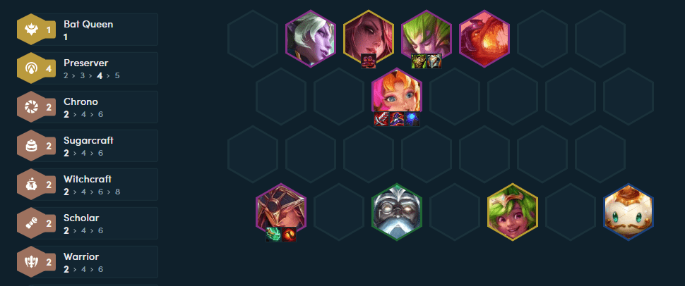 The complete composition at the end of the game with the 4 Guardian trait