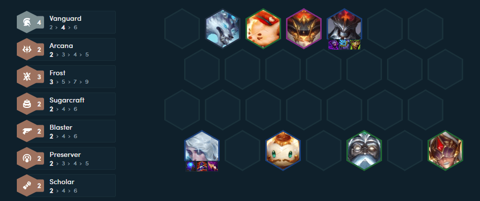 A complete team at the end of the game with the addition of Tahm Kench and Ahri