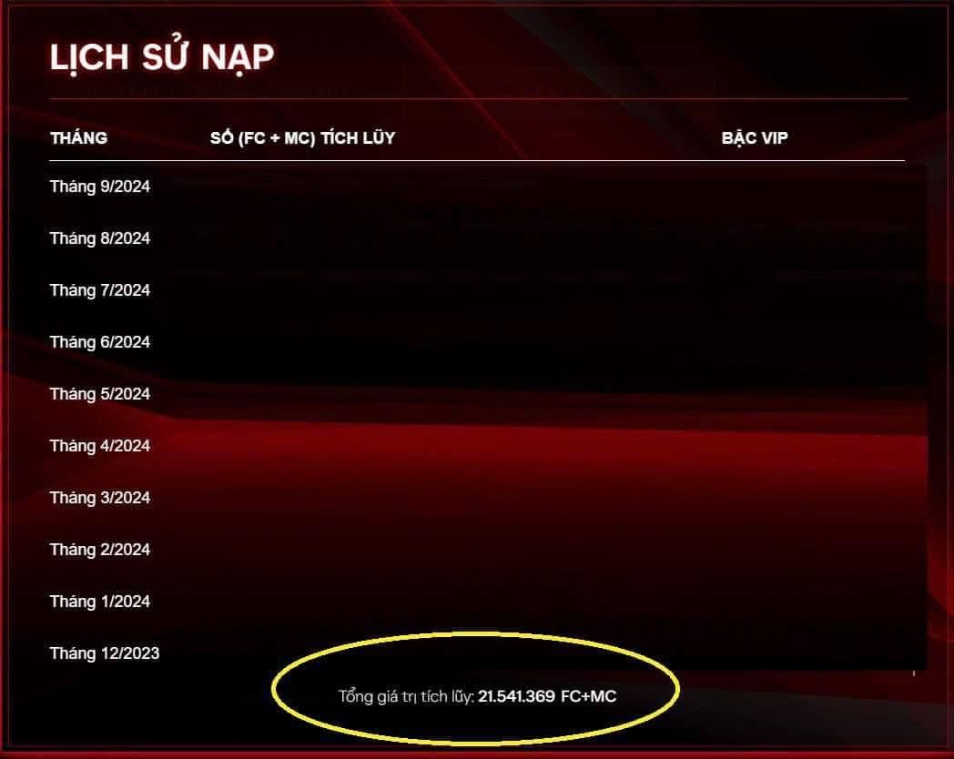The total amount a FC Online gamer has topped up is likely to reach over 10 billion VND in about a year