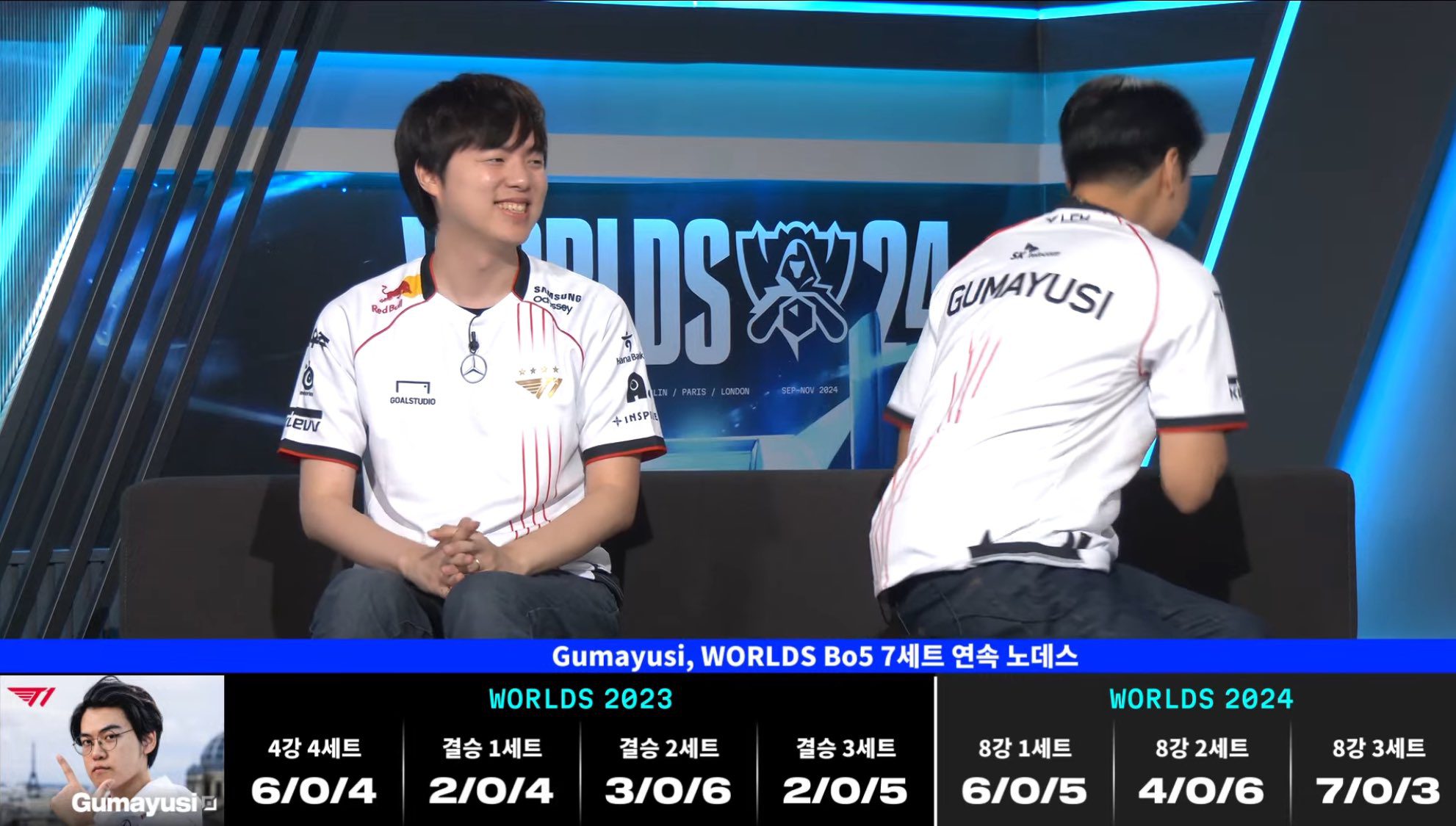 The superstar born in 2002 has had 7 consecutive games without being taken down in the BO5 matches of Worlds