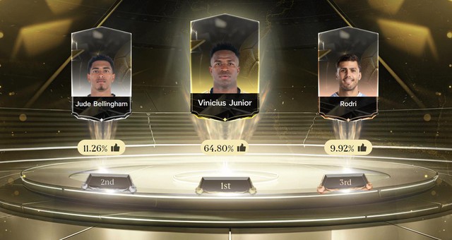 Vinicius Thrives Amidst Enthusiastic Player Votes at FC Online's Ballon d'Or Companion Event - Image 1.