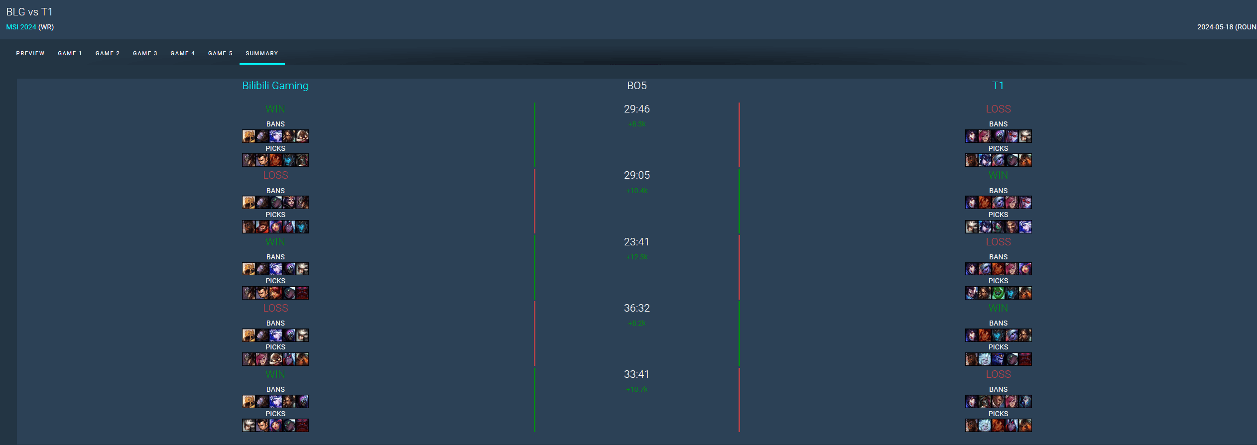 MSI 2024 is similar