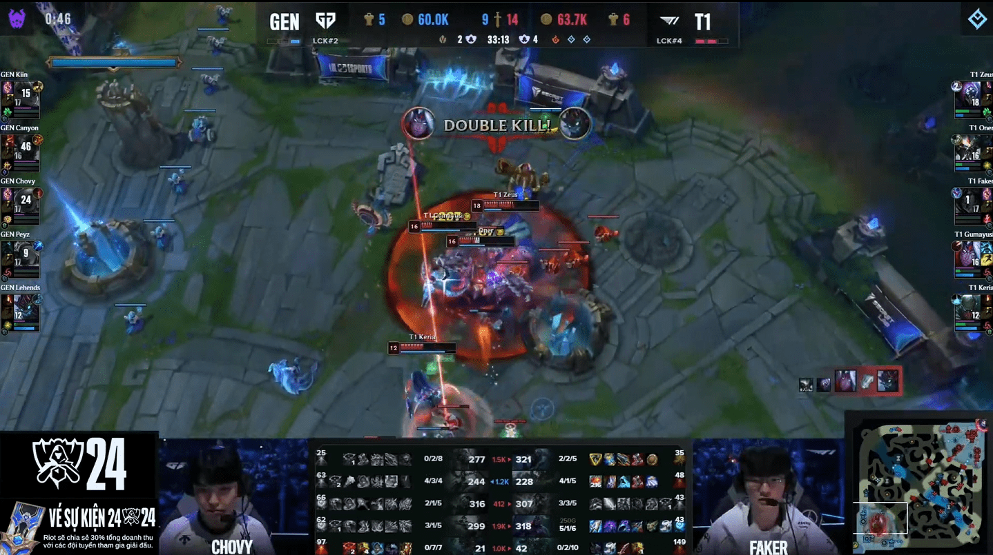T1 has achieved a deserved victory