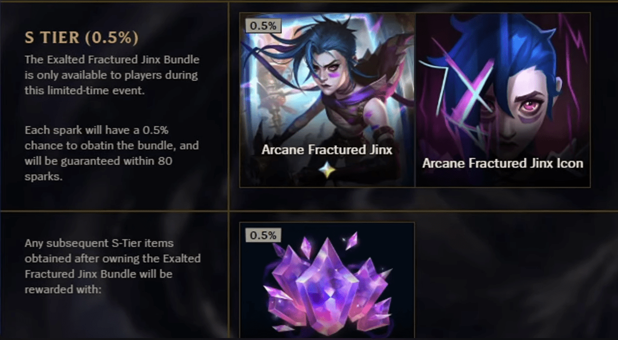 The chance of obtaining the Arcane Jinx skin on each roll is 0.5%