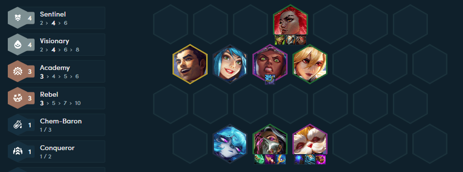 The completed composition at the end game with the addition of Illaoi, Heimerdinger, and Jayce