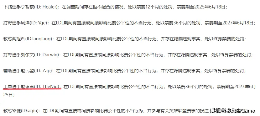 List of players and coaches punished with bans ranging from life to a maximum of 3 years after the incident
