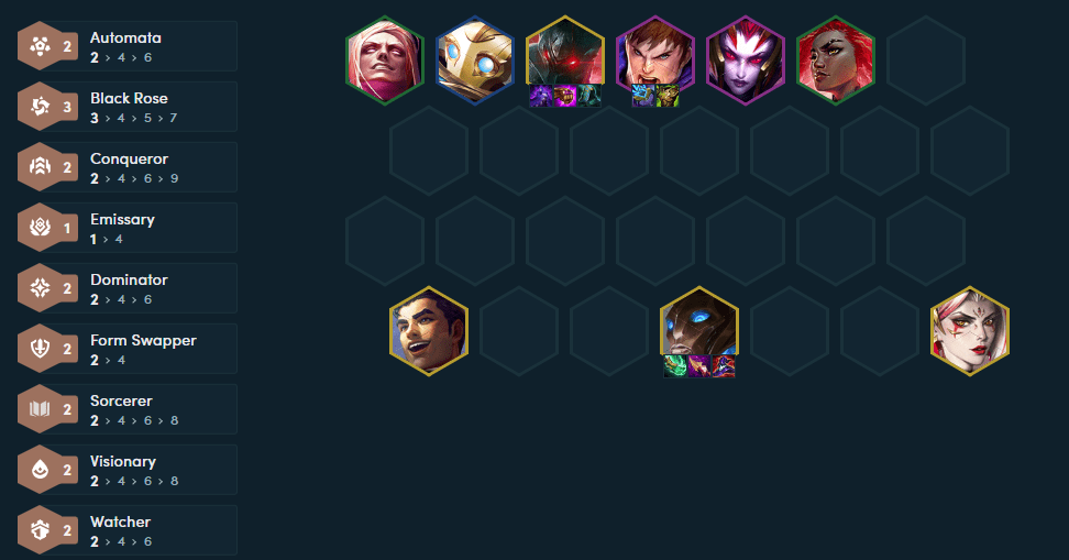 A complete composition in the late game with Mordekaiser and Malzahar as carries
