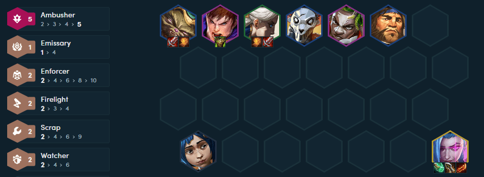 The complete team at level 8 with the addition of Ekko, Jinx, Garen