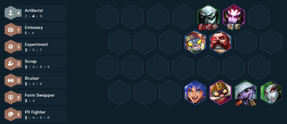 The complete composition at level 8 with the 4 Gunner threshold