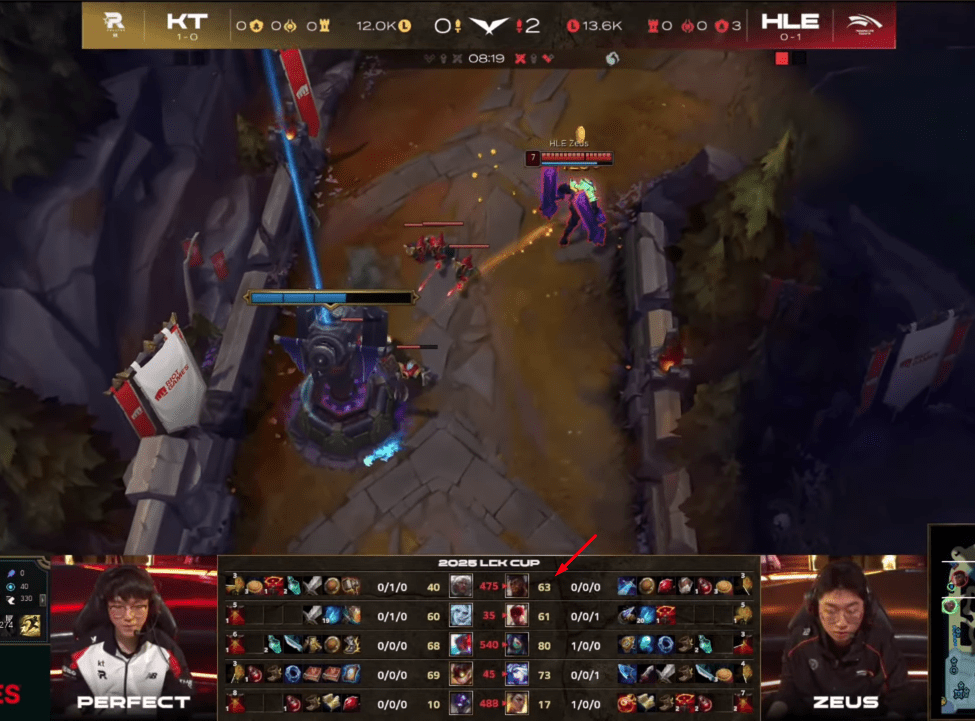 In the recent match between HLE and KT, Zeus managed the lane swap situation very well despite having a superior minion count compared to PerfecT