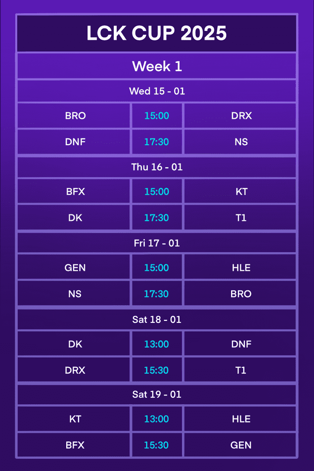 The schedule for the first week of LCK Cup 2025.