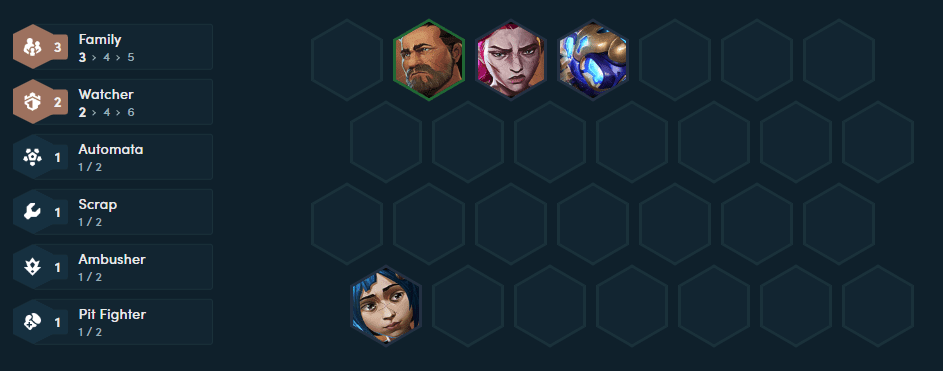 The starting composition players should aim for with the 3 Family trait