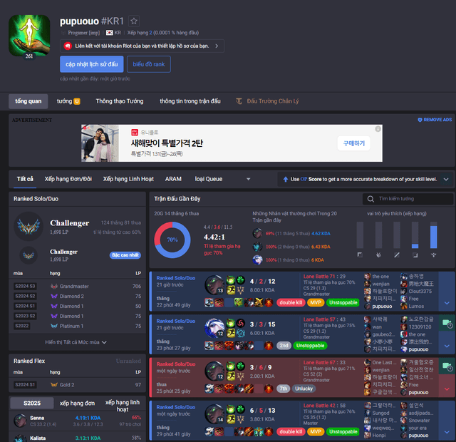 He reached rank 1 in Challenger Korea with a 60% win rate and the most used champion being Senna.