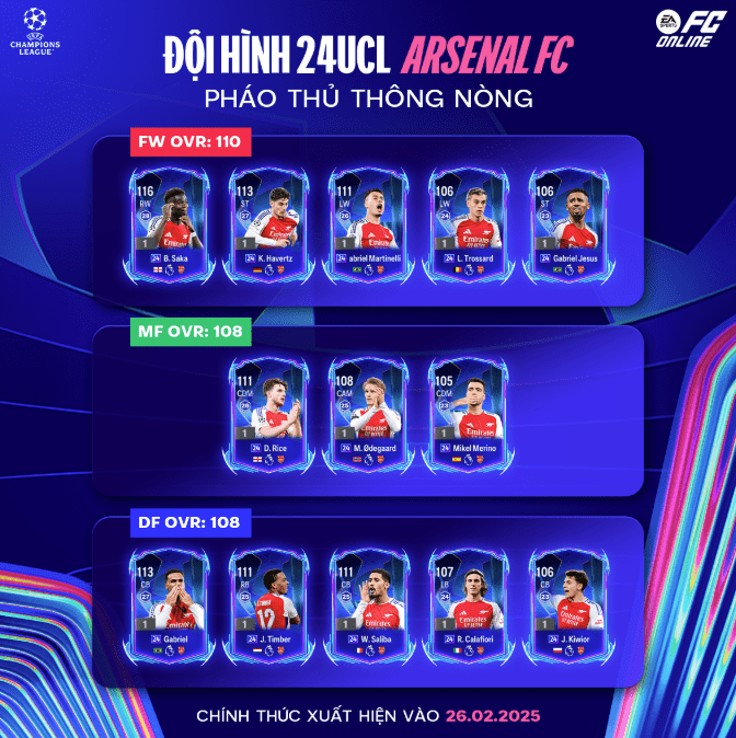 Arsenal's 24UCL roster