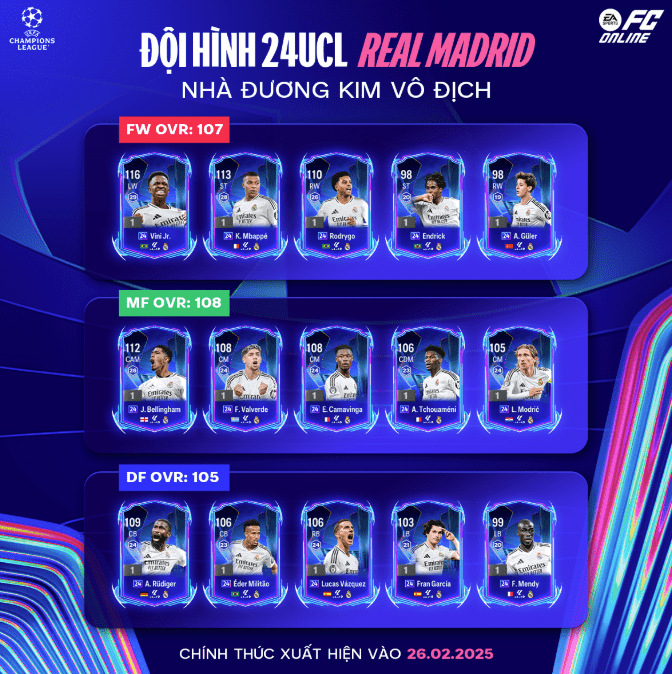 Real Madrid's 24UCL roster