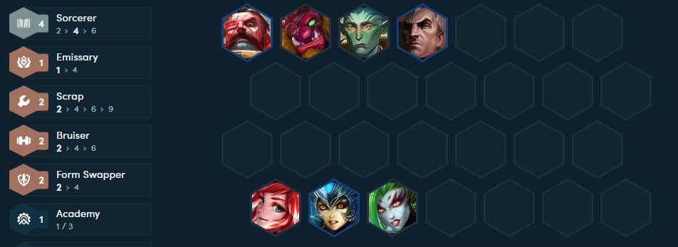 Swain, Gangplank, and Nami will be strong additions in the mid-game