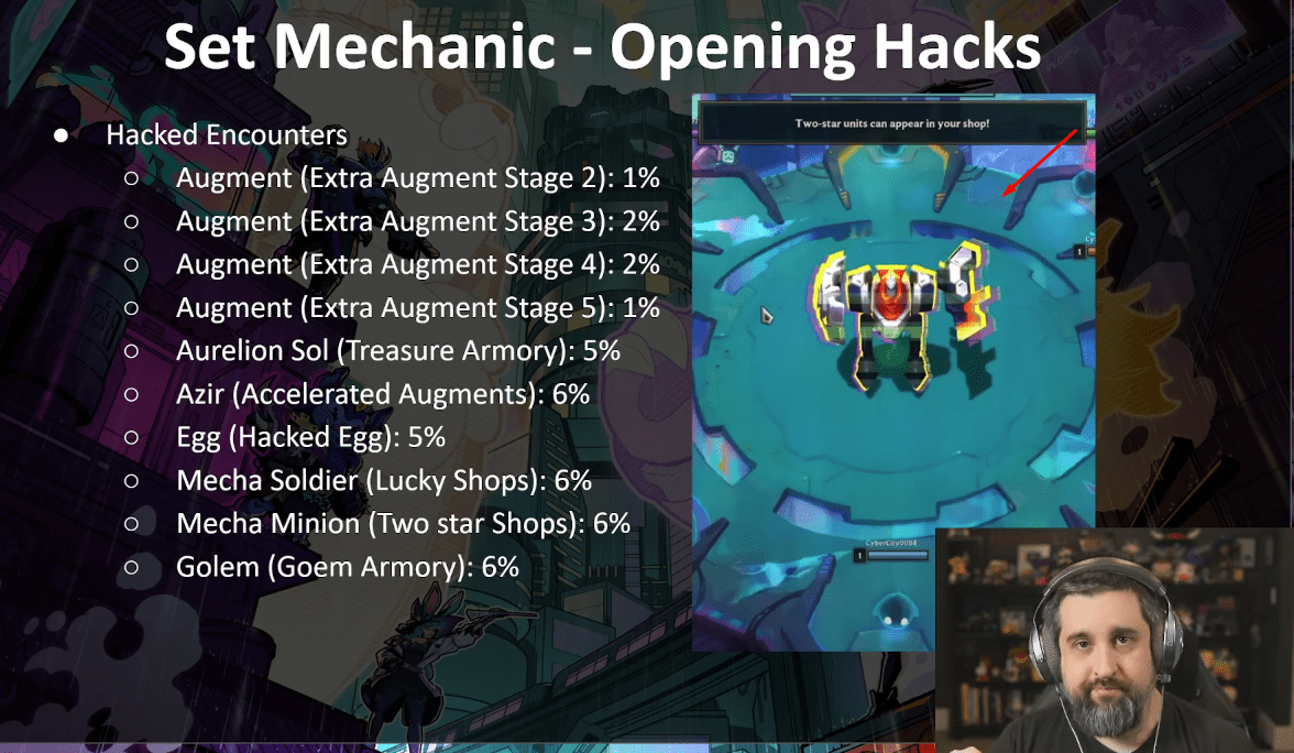 The different Hack types in TFT Season 14 each have a certain appearance rate