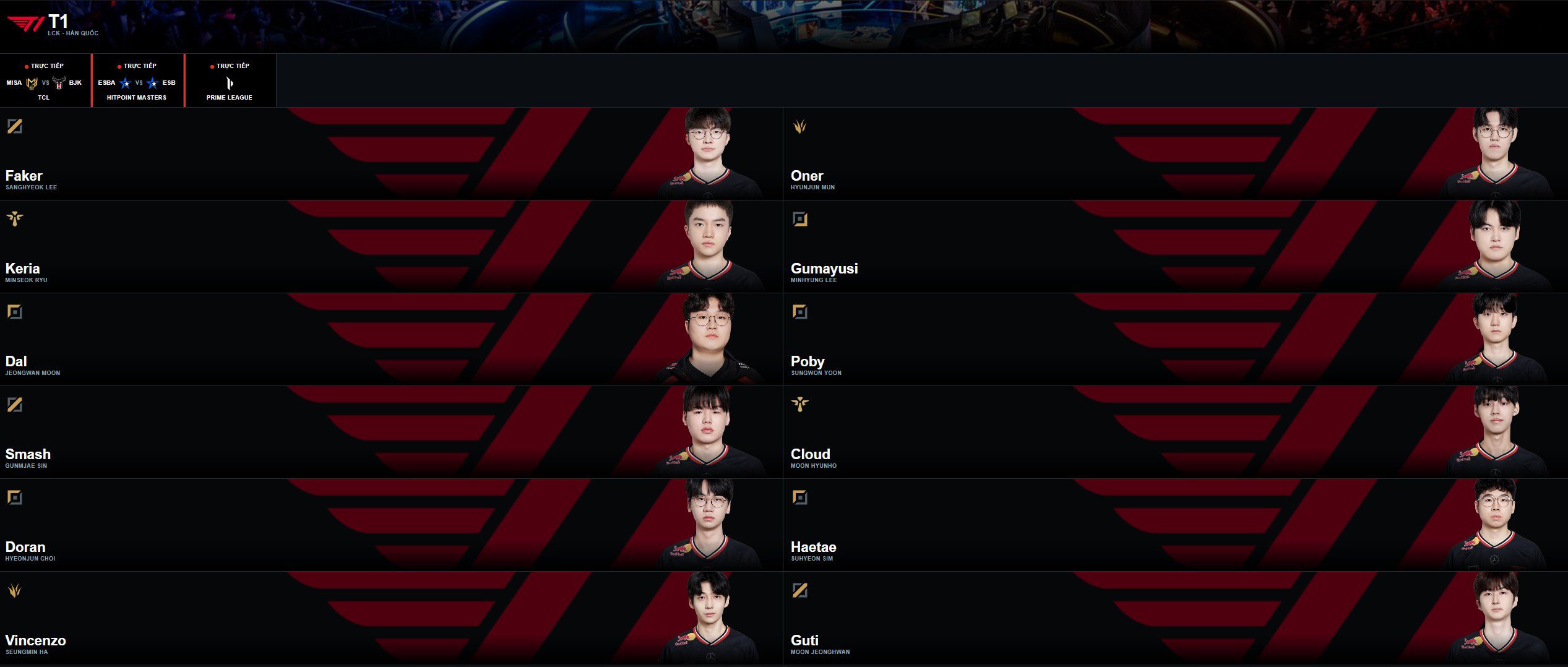 Incorrect information about T1