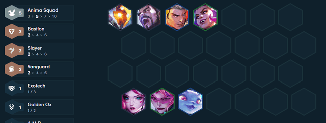 The 5 Beast threshold will significantly increase the team's damage output.