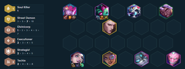 The complete team composition at the end of the game with the 7 Shadow Isles threshold.
