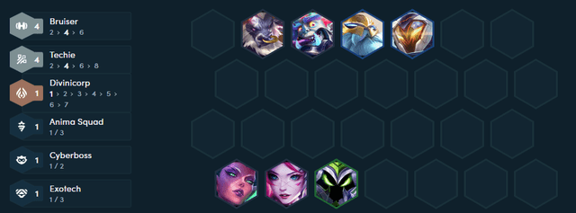 The 4 Fighters and 4 Specialists threshold will empower players to dominate opponents in the mid-game.