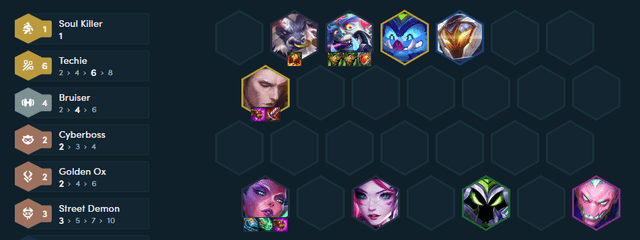 The complete composition at level 9 with the 6 Specialists threshold.