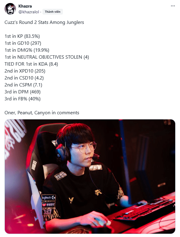 Cuzz is currently one of the best junglers in the LCK.