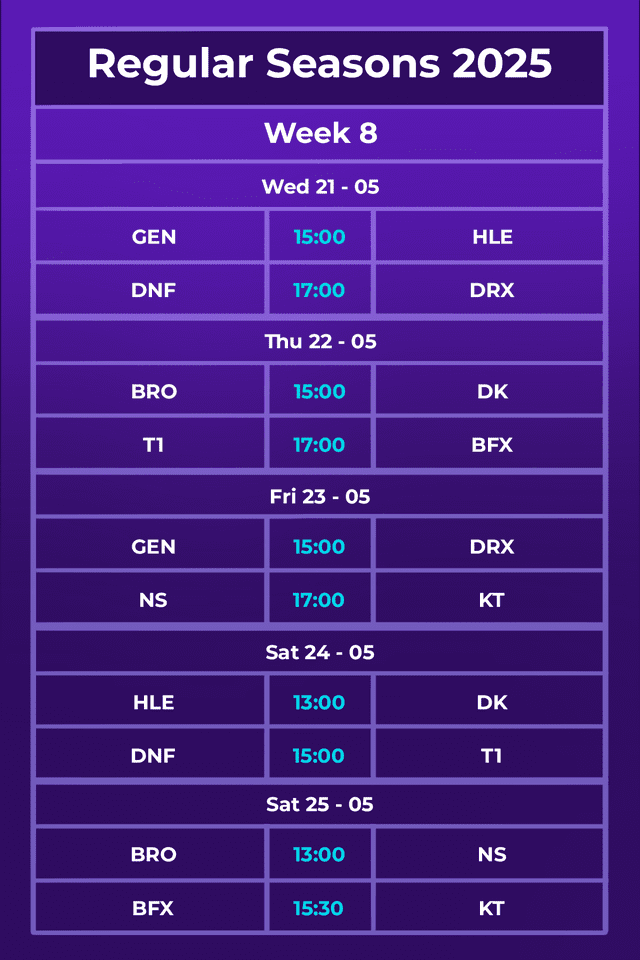 Latest Regular Seasons 2025 schedule.