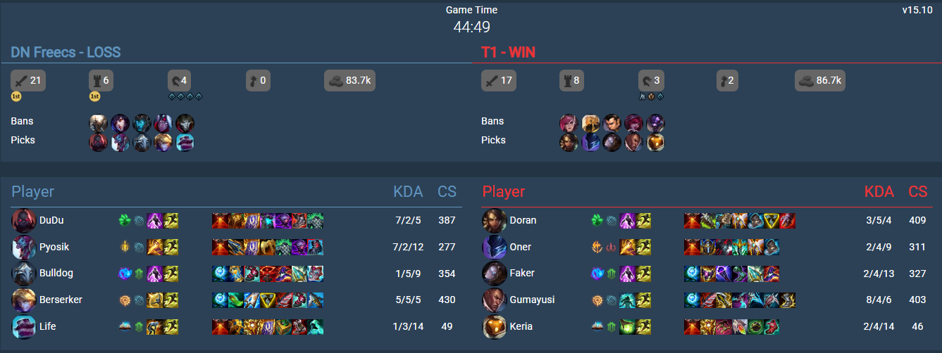 T1's composition lacks any form of tankiness