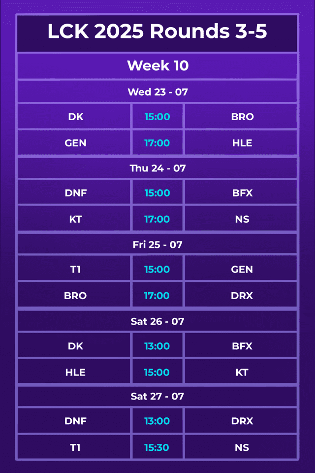 Latest LCK 2025 Rounds 3-5 Schedule.