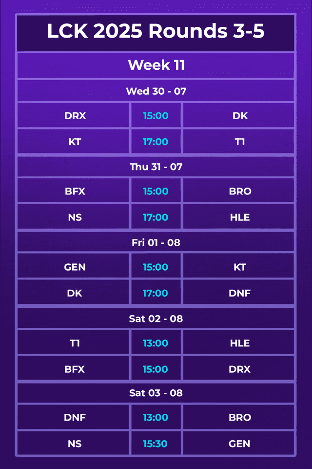 Latest LCK 2025 Rounds 3-5 schedule.