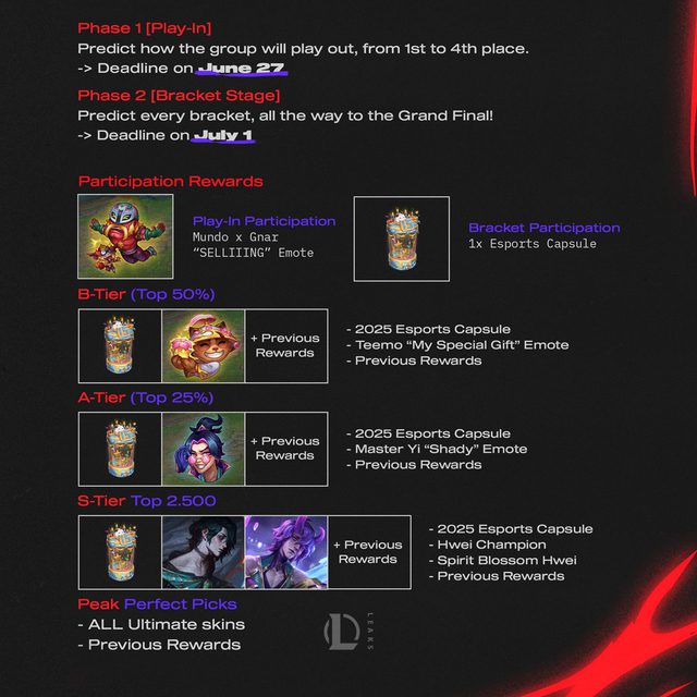 The total value of such a reward package is about 350 USD or more.