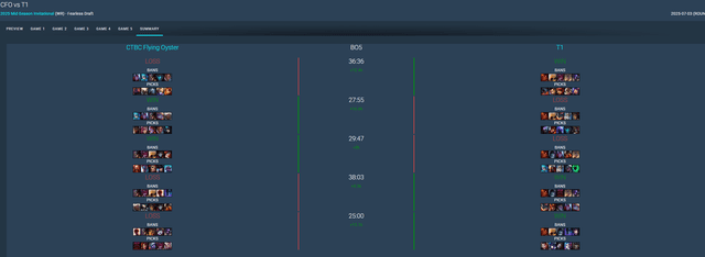 In all 5 matches before CFO...