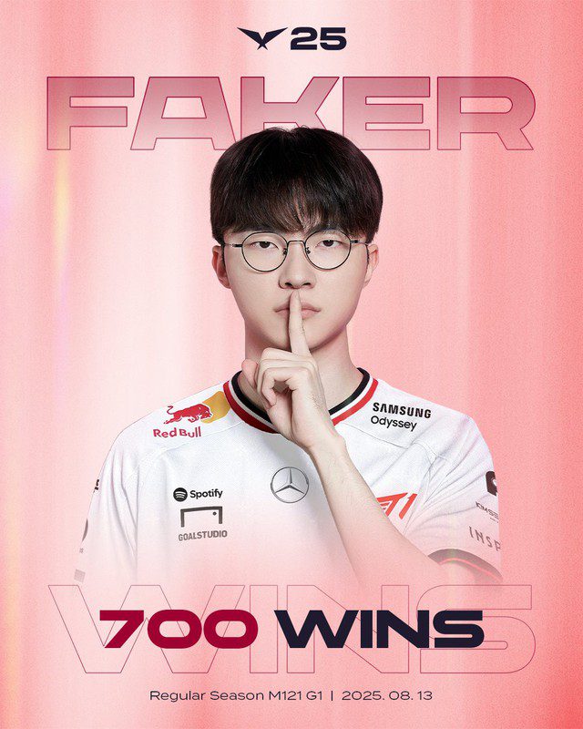 Faker achieved 700 wins with only one team in one tournament.
