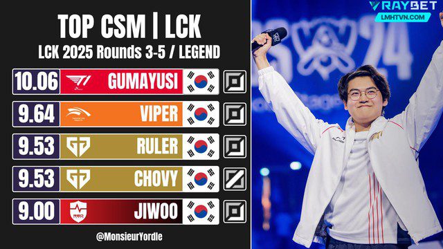 CS stats.