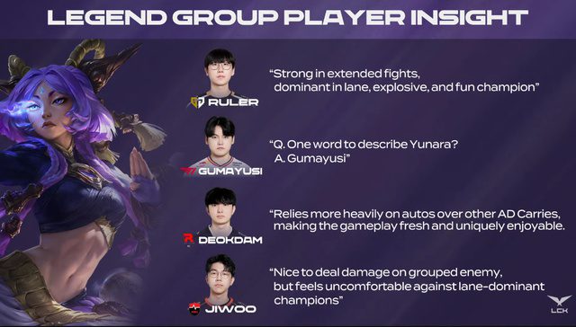Top LCK players have various opinions about Yunara.