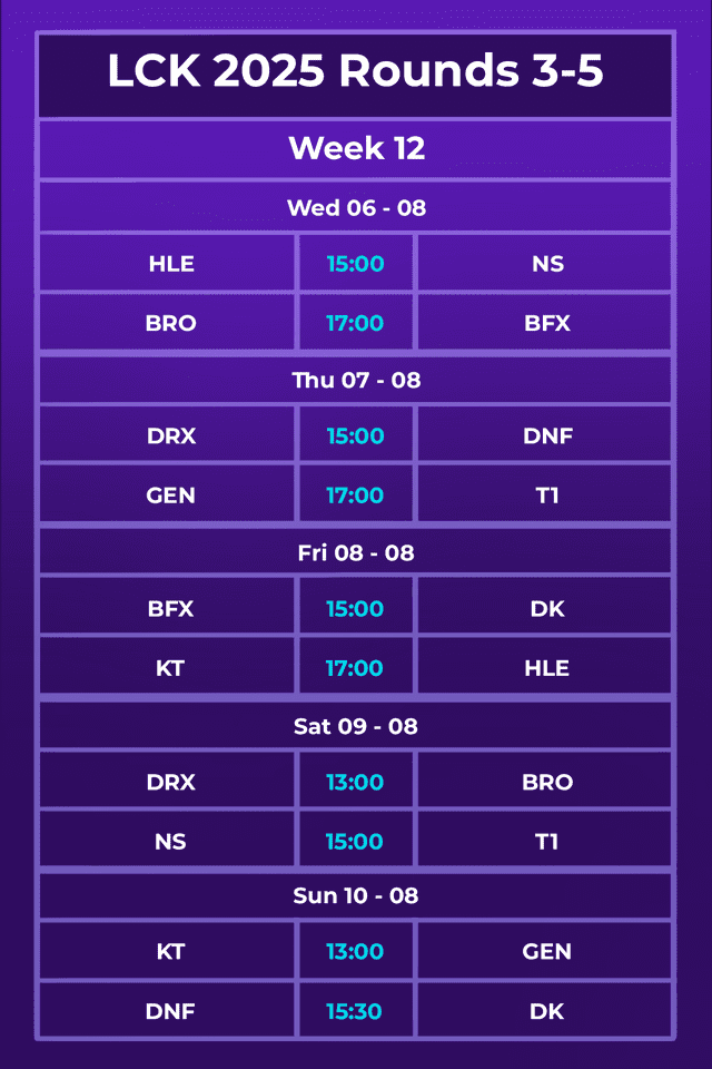 Latest LCK 2025 Rounds 3-5 schedule.