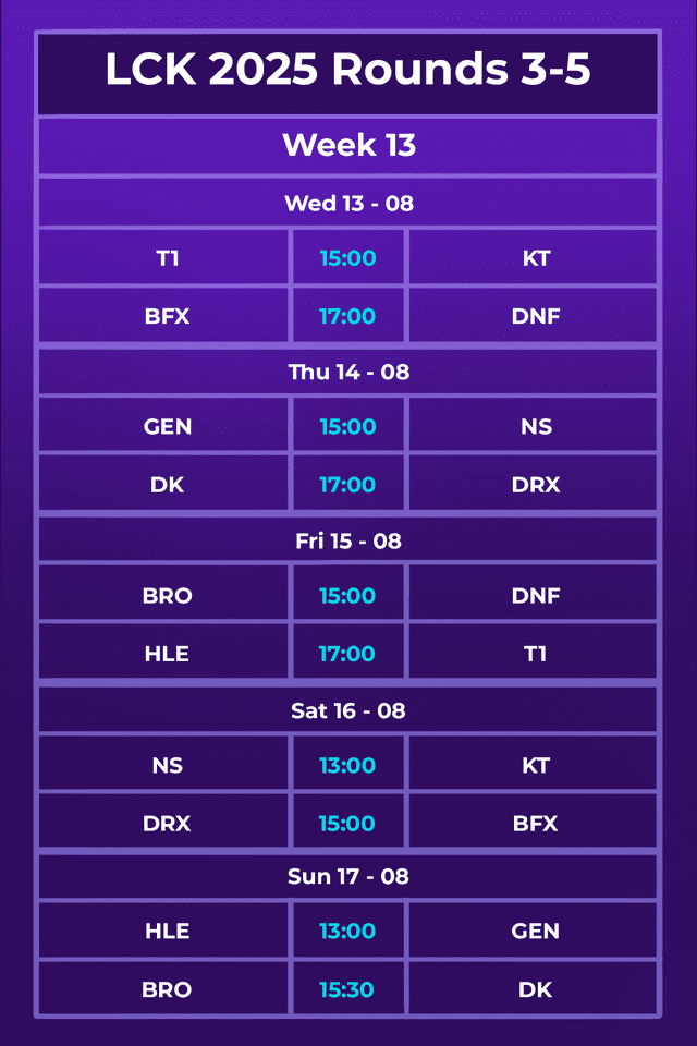 Latest LCK 2025 Rounds 3-5 Schedule.