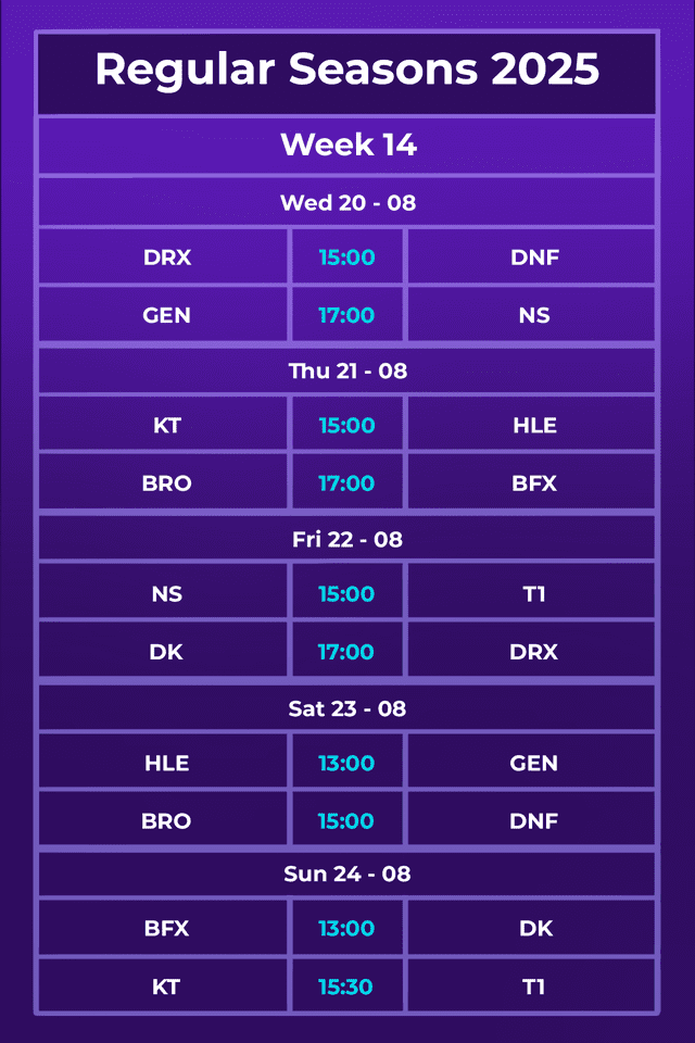 Latest LCK 2025 Rounds 3-5 schedule.