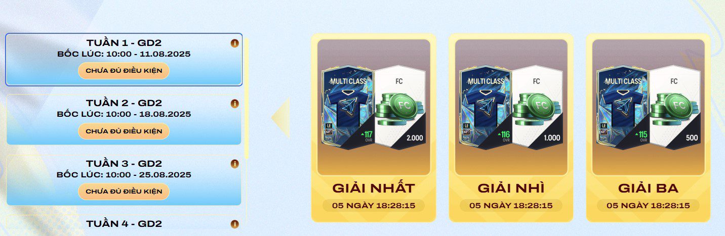 Weekly lucky draw prizes