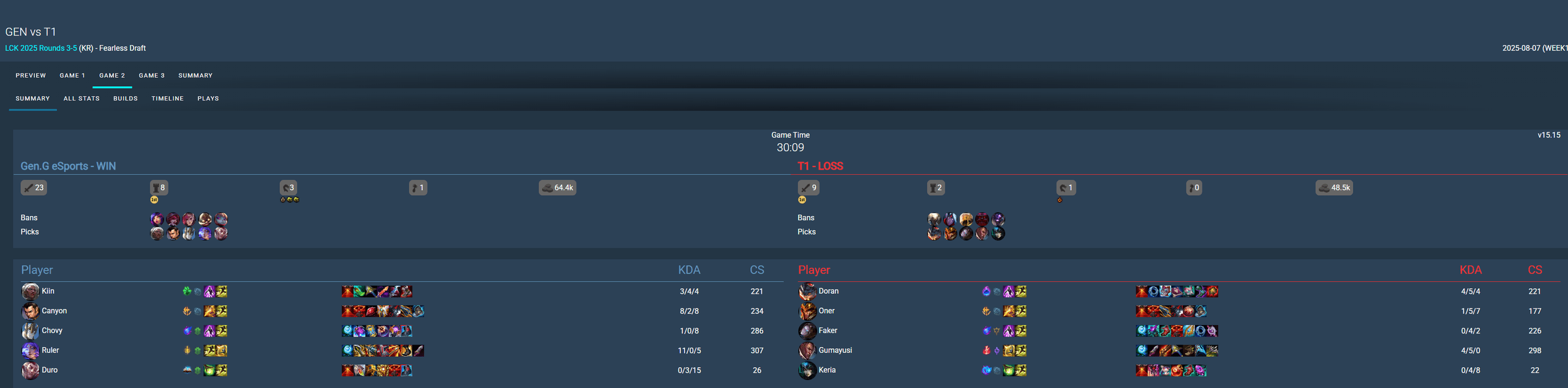 Strong teams like Gen.G...